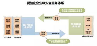2015年中國(guó)互聯(lián)網(wǎng)金融研究報(bào)告 網(wǎng)絡(luò)技術(shù)服務(wù)的發(fā)展與前景