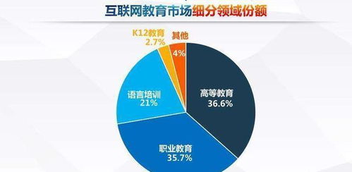 從4000億市場到資本退潮 在線教育的網絡技術服務之路