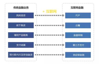 互聯(lián)網(wǎng)金融行業(yè)大揭秘 年薪百萬的金飯碗為何遇冷？