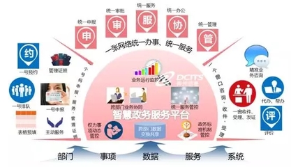 神州信息“互聯(lián)網(wǎng)+政務服務”解決方案再結(jié)碩果 數(shù)字化賦能，滿意更近一步